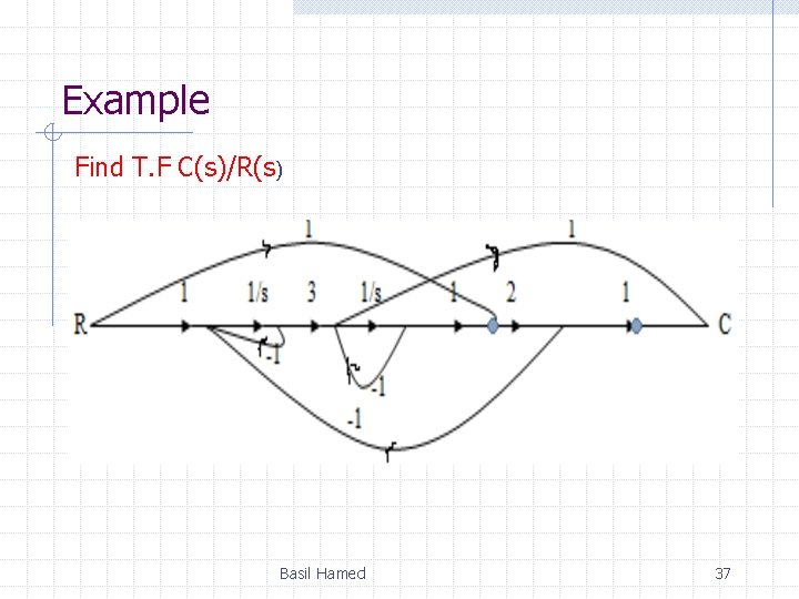 Example Find T. F C(s)/R(s) Basil Hamed 37 Example Find T. F C(s)/R(s) Basil Hamed 37