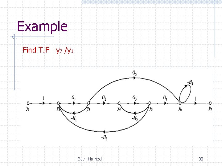 Example Find T. F y 7 /y 1 Basil Hamed 38 Example Find T. F y 7 /y 1 Basil Hamed 38