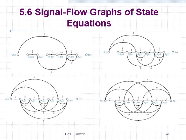 5. 6 Signal-Flow Graphs of State Equations Basil Hamed 40 5. 6 Signal-Flow Graphs of State Equations Basil Hamed 40