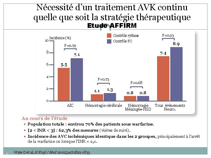 Nécessité d’un traitement AVK continu quelle que soit la stratégie thérapeutique Etude AFFIRM 10