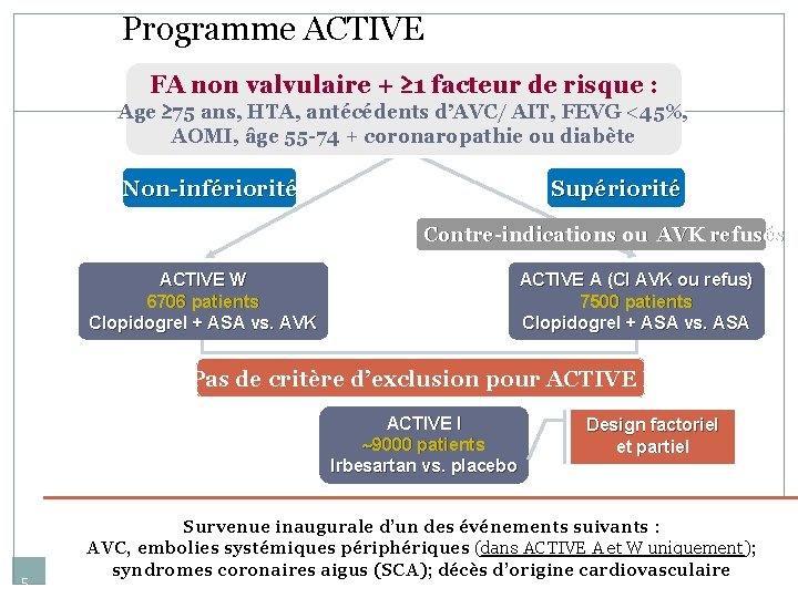 Programme ACTIVE FA non valvulaire + ≥ 1 facteur de risque : Age ≥