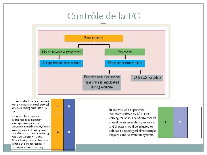 Contrôle de la FC 