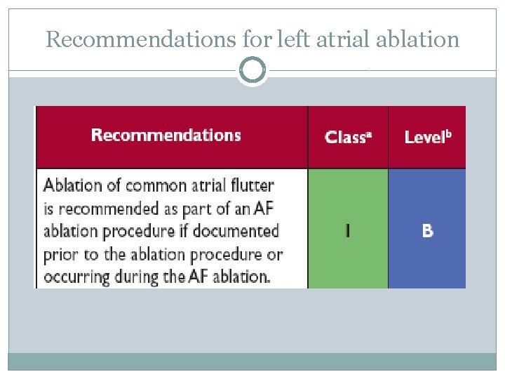 Recommendations for left atrial ablation 