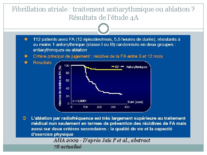 Fibrillation atriale : traitement antiarythmique ou ablation ? Résultats de l’étude 4 A AHA