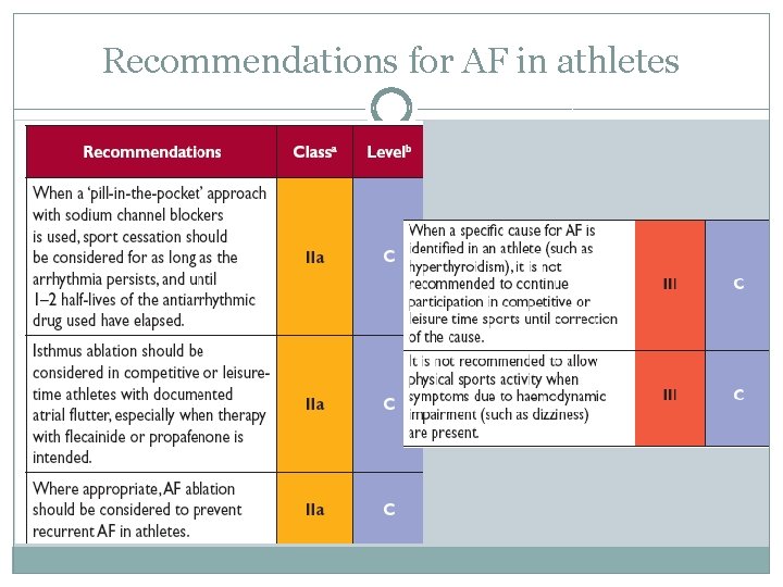 Recommendations for AF in athletes 