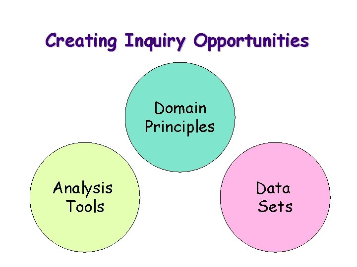 Creating Inquiry Opportunities Domain Principles Analysis Tools Data Sets 