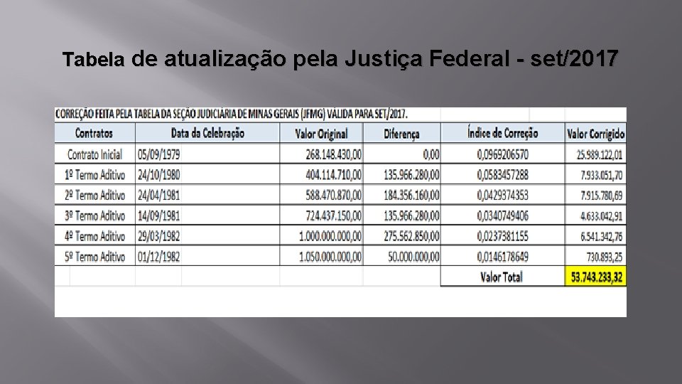 Tabela de atualização pela Justiça Federal - set/2017 