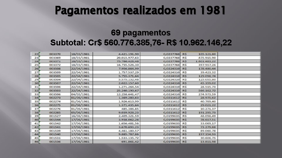 Pagamentos realizados em 1981 69 pagamentos Subtotal: Cr$ 560. 776. 385, 76 - R$