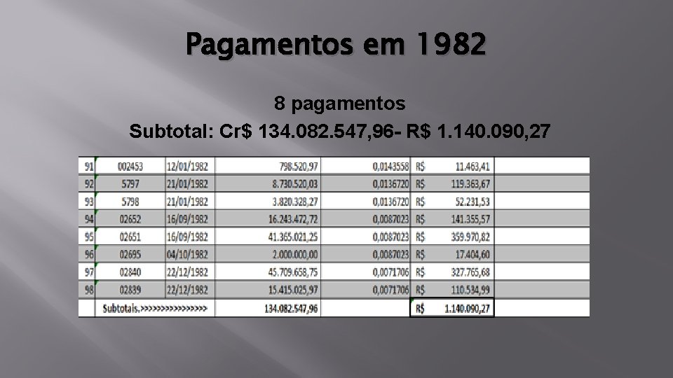 Pagamentos em 1982 8 pagamentos Subtotal: Cr$ 134. 082. 547, 96 - R$ 1.