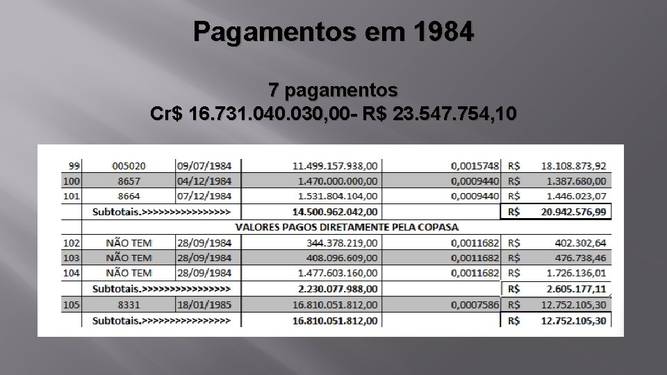Pagamentos em 1984 7 pagamentos Cr$ 16. 731. 040. 030, 00 - R$ 23.