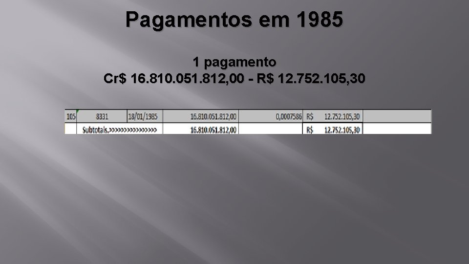 Pagamentos em 1985 1 pagamento Cr$ 16. 810. 051. 812, 00 - R$ 12.