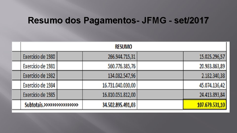 Resumo dos Pagamentos- JFMG - set/2017 