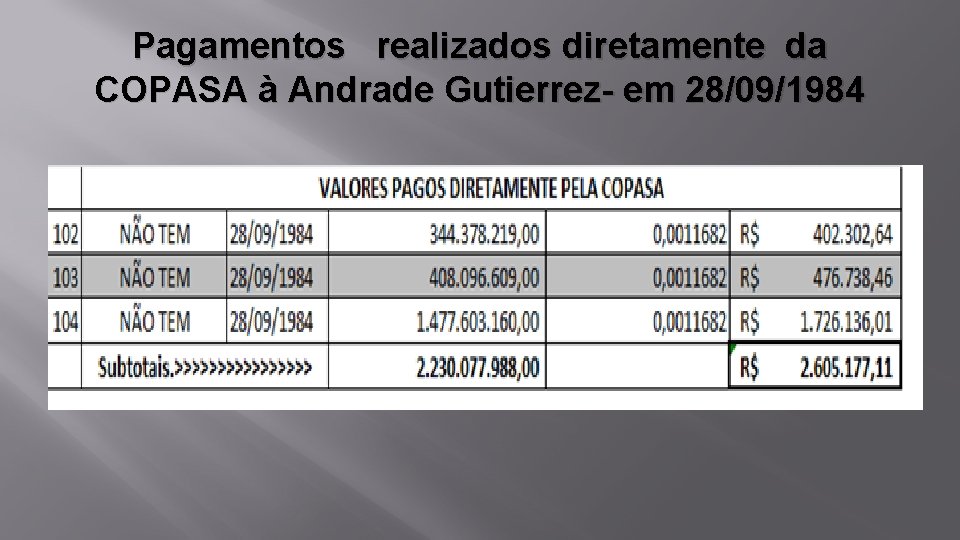 Pagamentos realizados diretamente da COPASA à Andrade Gutierrez- em 28/09/1984 