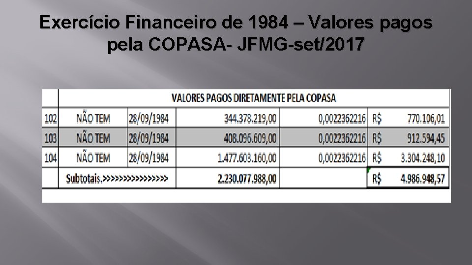 Exercício Financeiro de 1984 – Valores pagos pela COPASA- JFMG-set/2017 