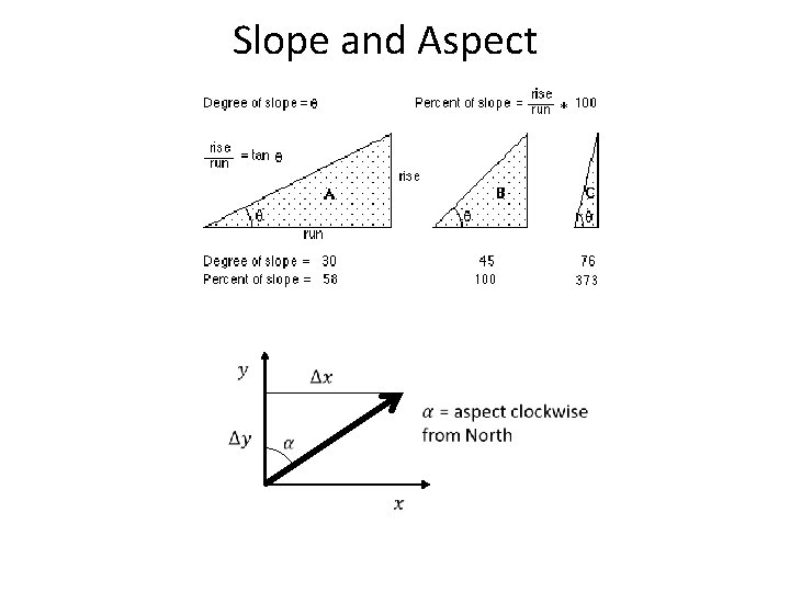 Slope and Aspect 