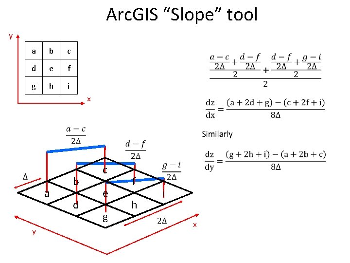 Arc. GIS “Slope” tool y a b c d e f g h i