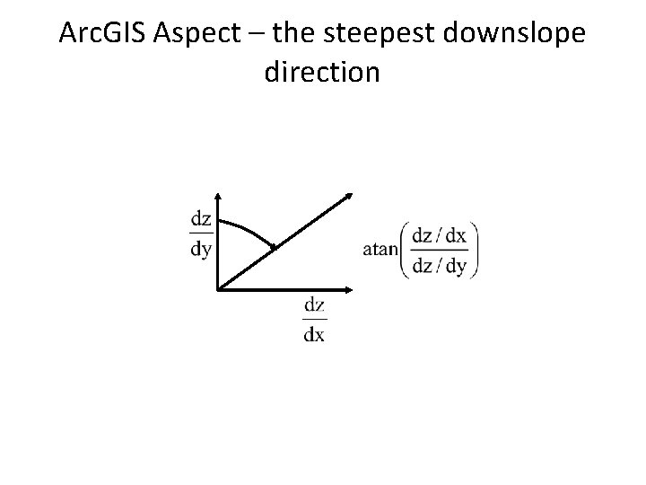 Arc. GIS Aspect – the steepest downslope direction 