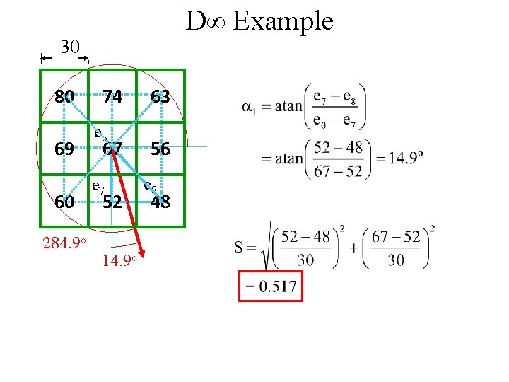 D∞ Example 30 80 69 60 284. 9 o 74 eo 67 e 7