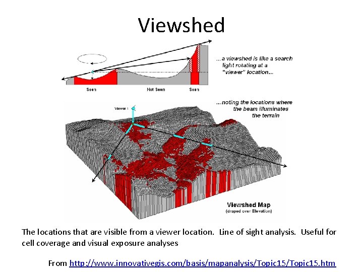 Viewshed The locations that are visible from a viewer location. Line of sight analysis.