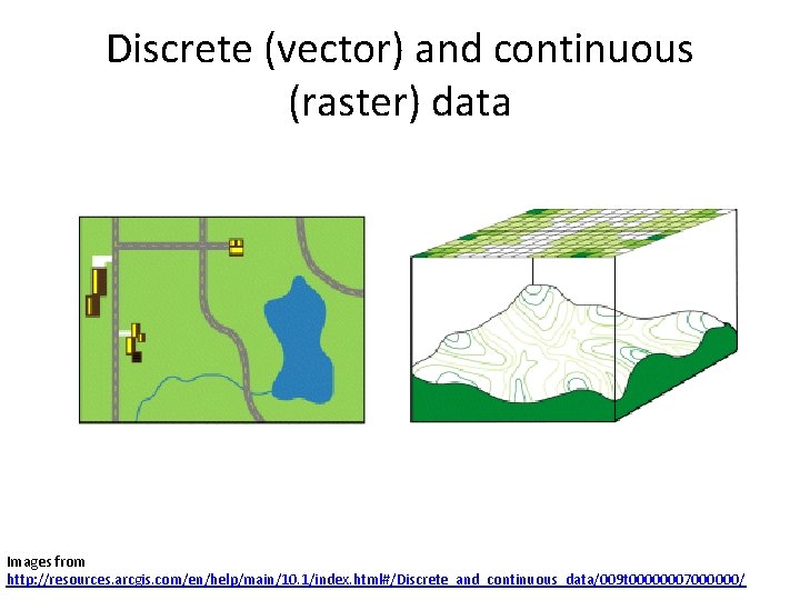 Discrete (vector) and continuous (raster) data Images from http: //resources. arcgis. com/en/help/main/10. 1/index. html#/Discrete_and_continuous_data/009