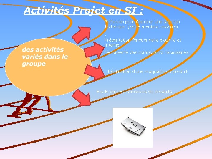 Activités Projet en SI : Réflexion pour élaborer une solution technique (carte mentale, croquis).