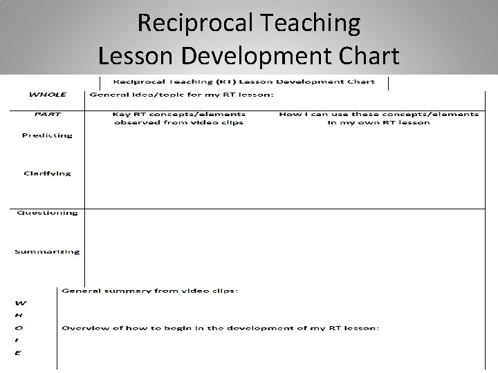 Reciprocal Teaching Lesson Development Chart 