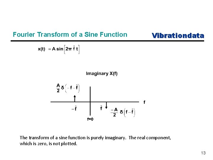 Fourier Transform of a Sine Function Vibrationdata f=0 The transform of a sine function