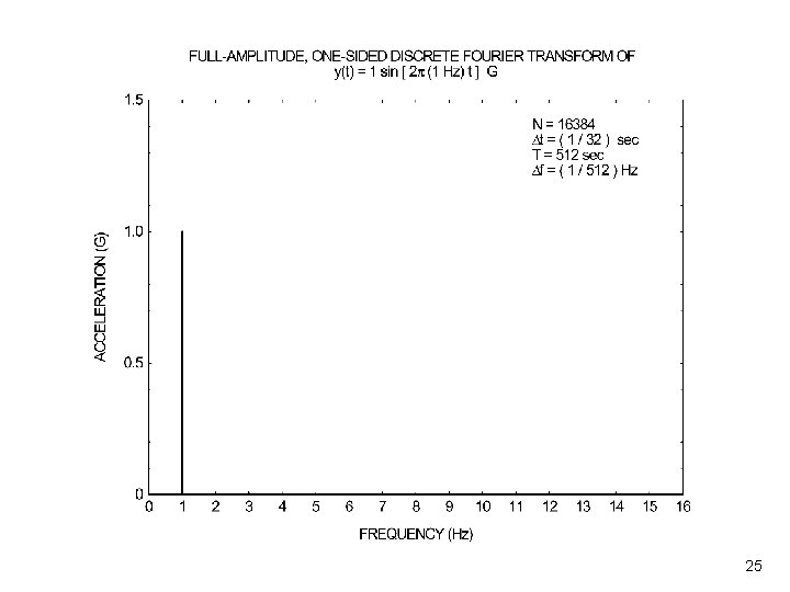 Vibrationdata 25 