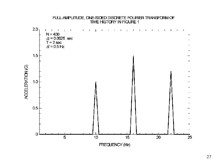 Full Amplitude One-Sided Vibrationdata 27 