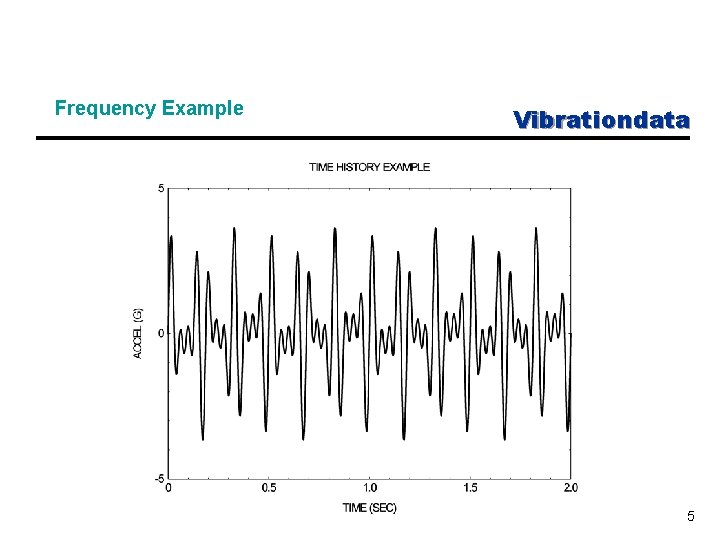 Frequency Example Vibrationdata 5 