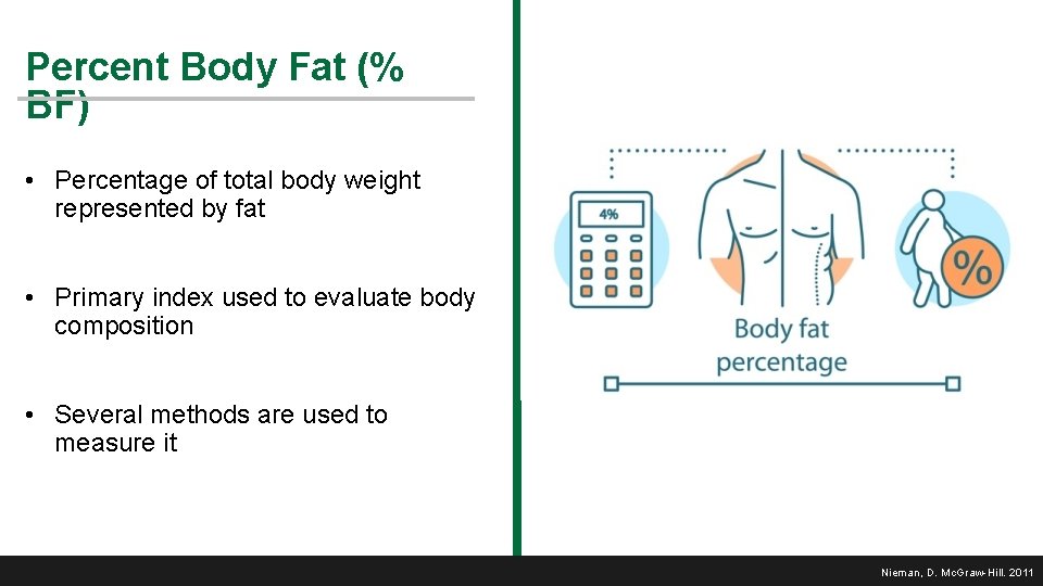 Percent Body Fat (% BF) • Percentage of total body weight represented by fat