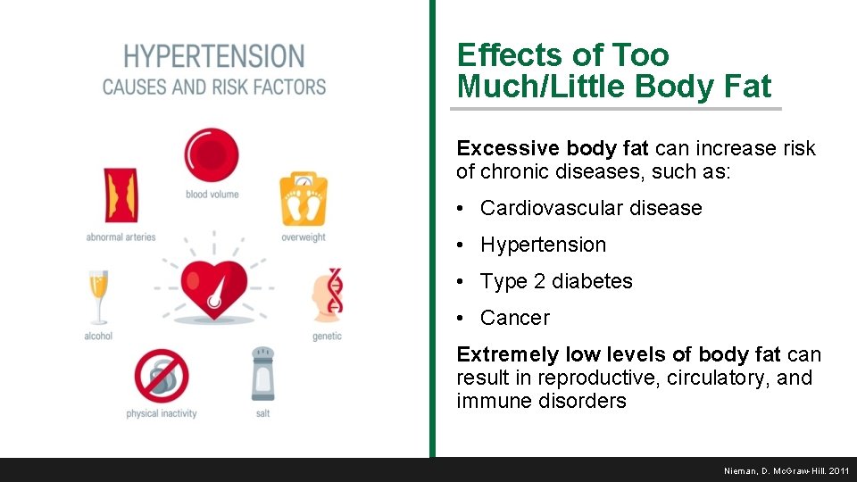 Effects of Too Much/Little Body Fat Excessive body fat can increase risk of chronic