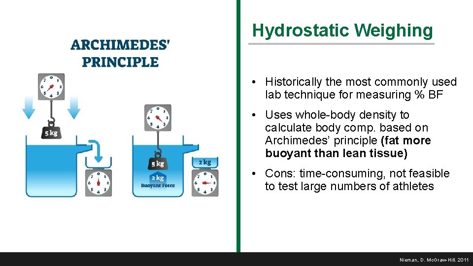 Hydrostatic Weighing • Historically the most commonly used lab technique for measuring % BF