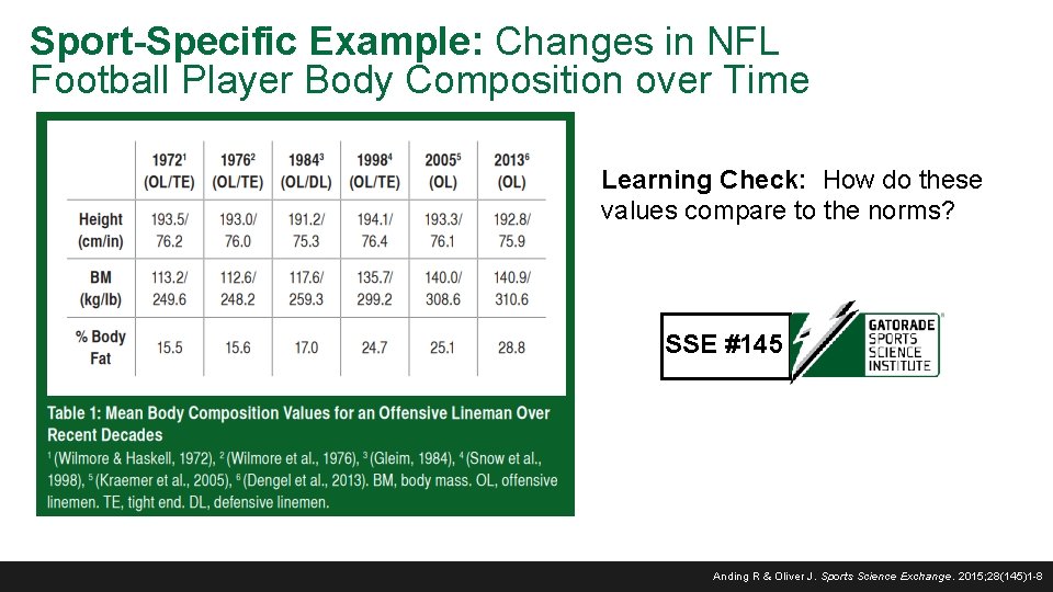 Sport-Specific Example: Changes in NFL Football Player Body Composition over Time Learning Check: How