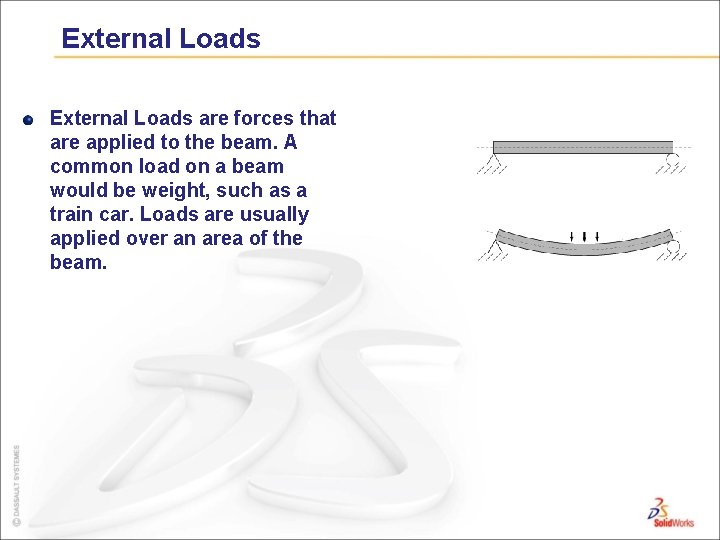 External Loads are forces that are applied to the beam. A common load on