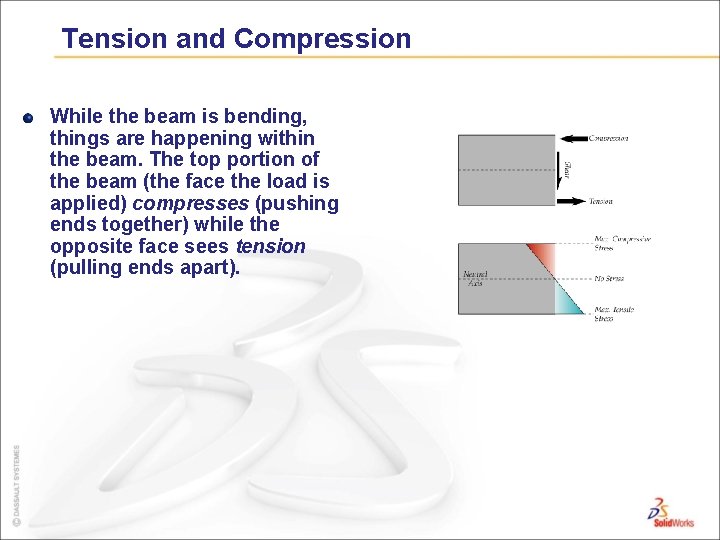 Tension and Compression While the beam is bending, things are happening within the beam.