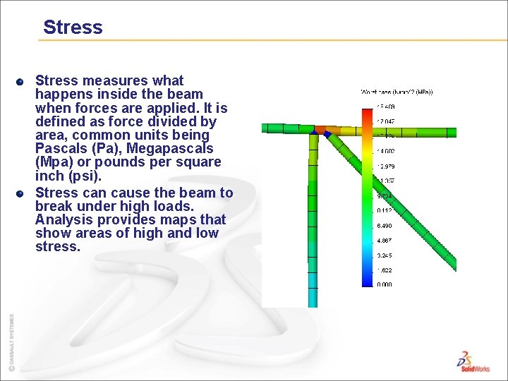 Stress measures what happens inside the beam when forces are applied. It is defined