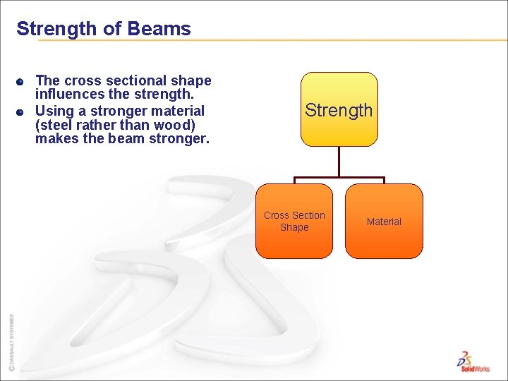 Strength of Beams The cross sectional shape influences the strength. Using a stronger material