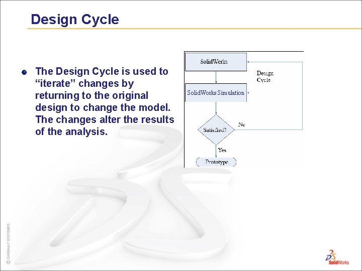 Design Cycle The Design Cycle is used to “iterate” changes by returning to the