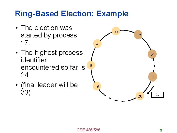 Ring-Based Election: Example • The election was started by process 17. • The highest