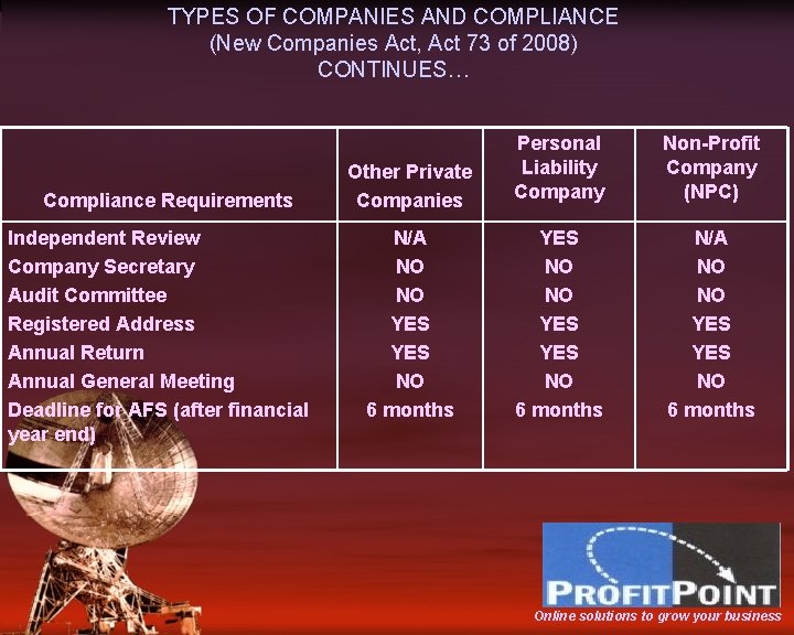 TYPES OF COMPANIES AND COMPLIANCE (New Companies Act, Act 73 of 2008) CONTINUES… Compliance