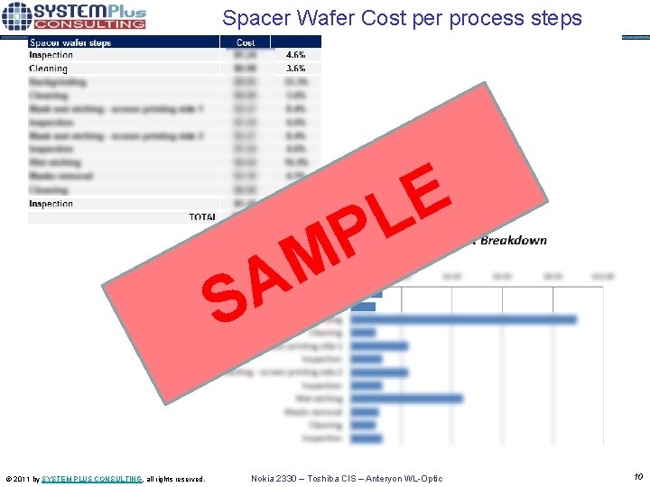 Spacer Wafer Cost per process steps E L P M A S © 2011