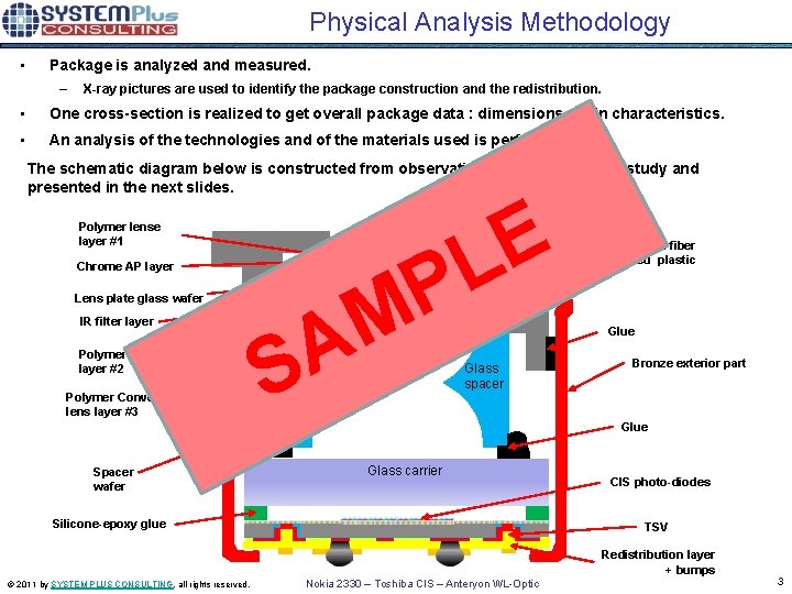 Physical Analysis Methodology • Package is analyzed and measured. – X-ray pictures are used