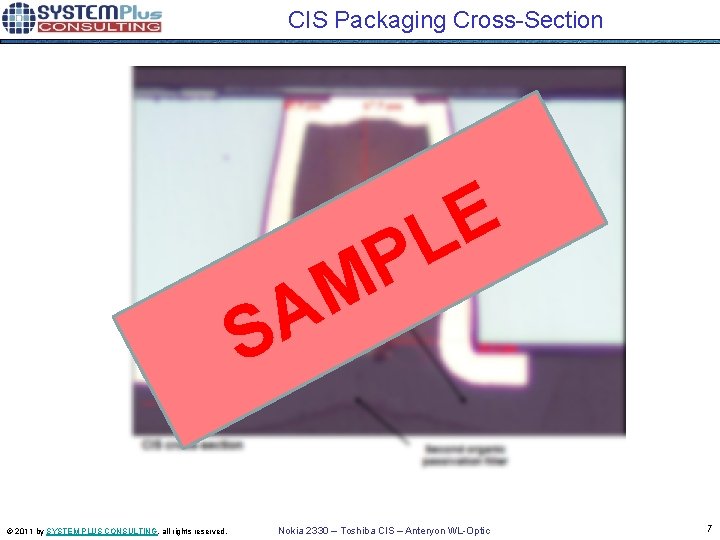 CIS Packaging Cross-Section E L P M A S © 2011 by SYSTEM PLUS