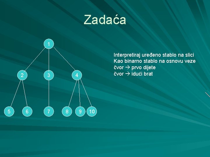 Zadaća 1 2 5 3 6 7 Interpretiraj uređeno stablo na slici Kao binarno