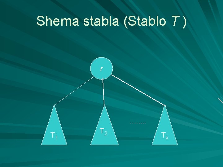 Shema stabla (Stablo T ) r ……… T 1 T 2 Tk 