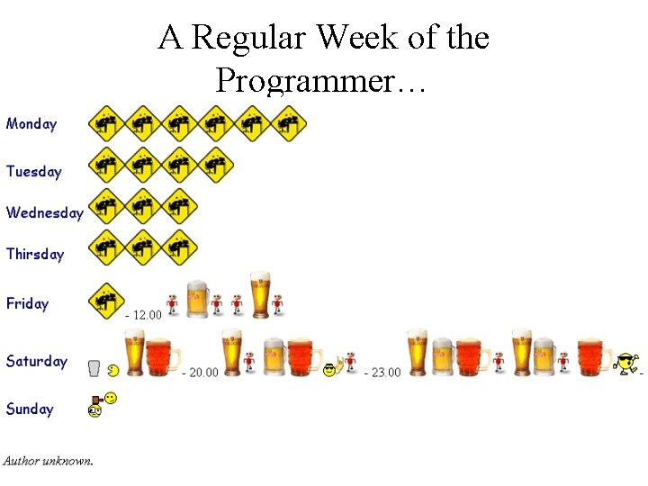 A Regular Week of the Programmer… 