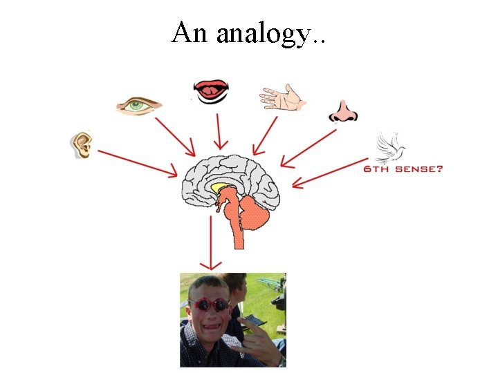 An analogy. . 