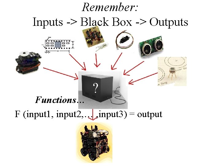 Remember: Inputs -> Black Box -> Outputs ? Functions… F (input 1, input 2,