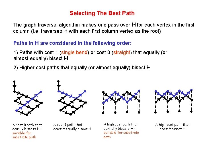 Selecting The Best Path The graph traversal algorithm makes one pass over H for